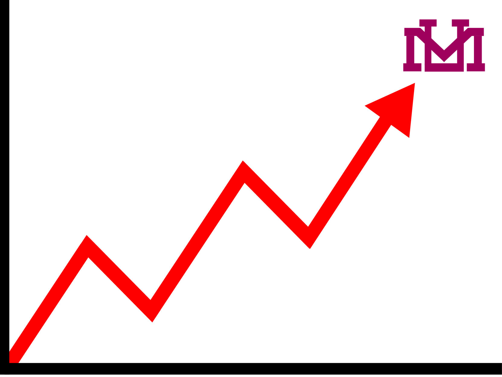 Enrollment up graph